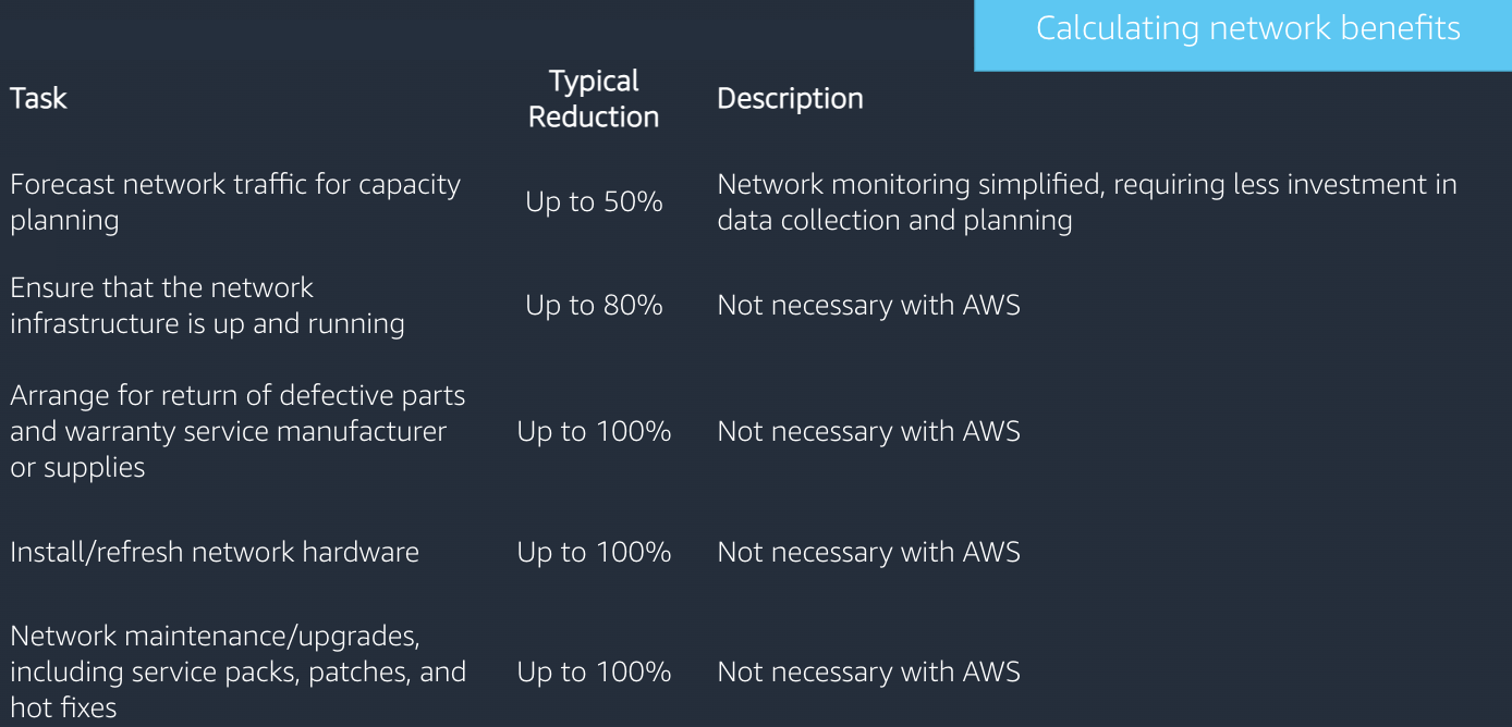 ./resources/aws-cloud-economics-acceditation-business-value-2..resources/unknown_filename.2.png