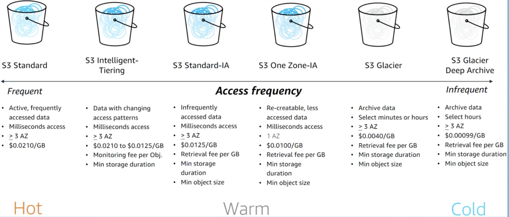 ./resources/aws-cloud-economics-acceditation-cloud-financial-management.resources/unknown_filename.10.png