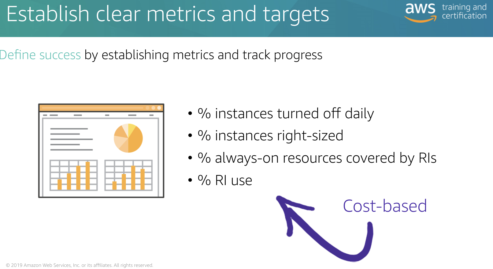 ./resources/aws-cloud-economics-acceditation-cloud-financial-management.resources/unknown_filename.12.png