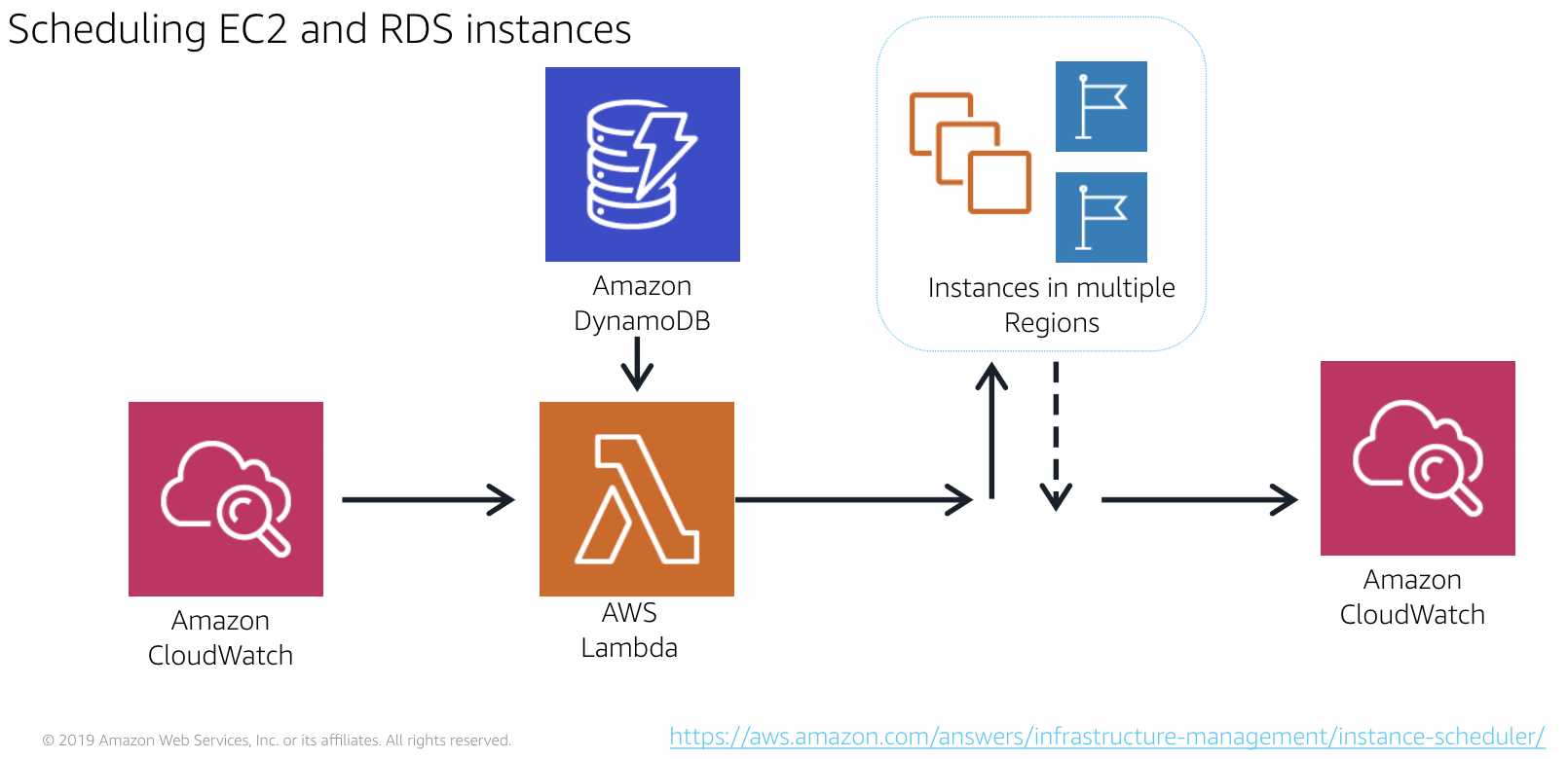 ./resources/aws-cloud-economics-acceditation-cloud-financial-management.resources/unknown_filename.15.png