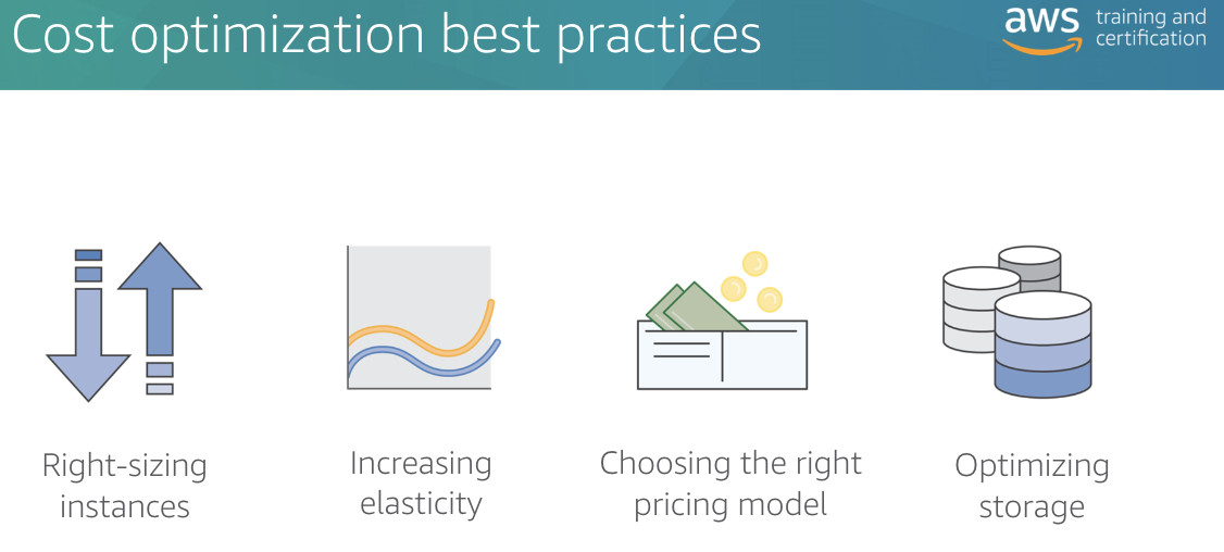 ./resources/aws-cloud-economics-acceditation-cloud-financial-management.resources/unknown_filename.4.png