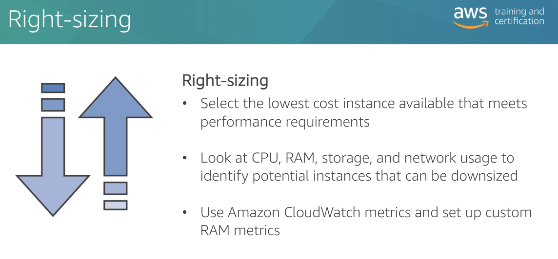 ./resources/aws-cloud-economics-acceditation-cloud-financial-management.resources/unknown_filename.5.png