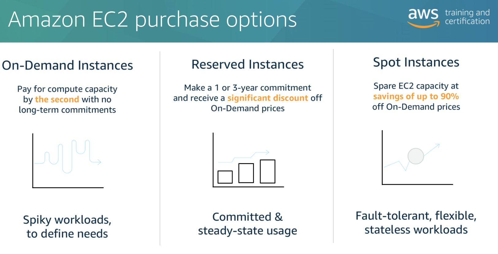./resources/aws-cloud-economics-acceditation-cloud-financial-management.resources/unknown_filename.8.png