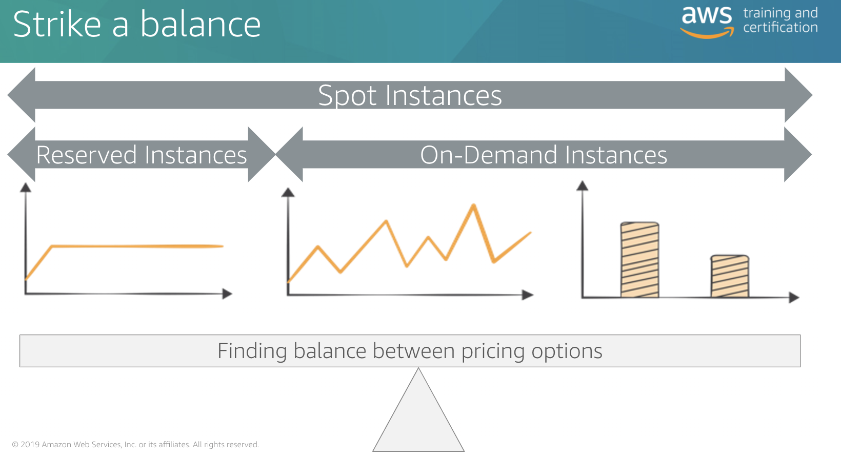 ./resources/aws-cloud-economics-acceditation-cloud-financial-management.resources/unknown_filename.9.png