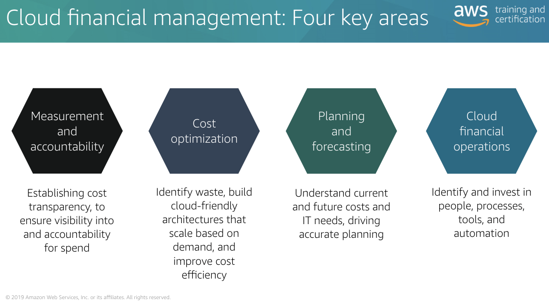 ./resources/aws-cloud-economics-acceditation-cloud-financial-management.resources/unknown_filename.png