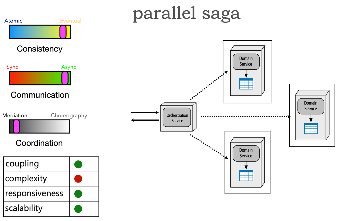 ./resources/model-8-types-of-sagas.resources/unknown_filename.15.png